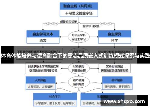 体育体能培养与德育融合下的意志品质嵌入式训练模式探索与实践