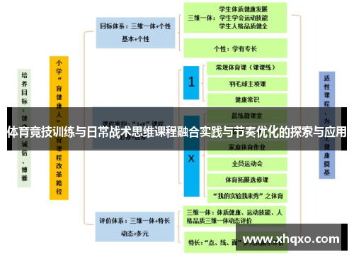体育竞技训练与日常战术思维课程融合实践与节奏优化的探索与应用